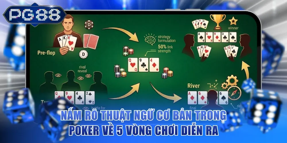 Nắm rõ thuật ngữ cơ bản trong Poker về 5 vòng chơi diễn ra